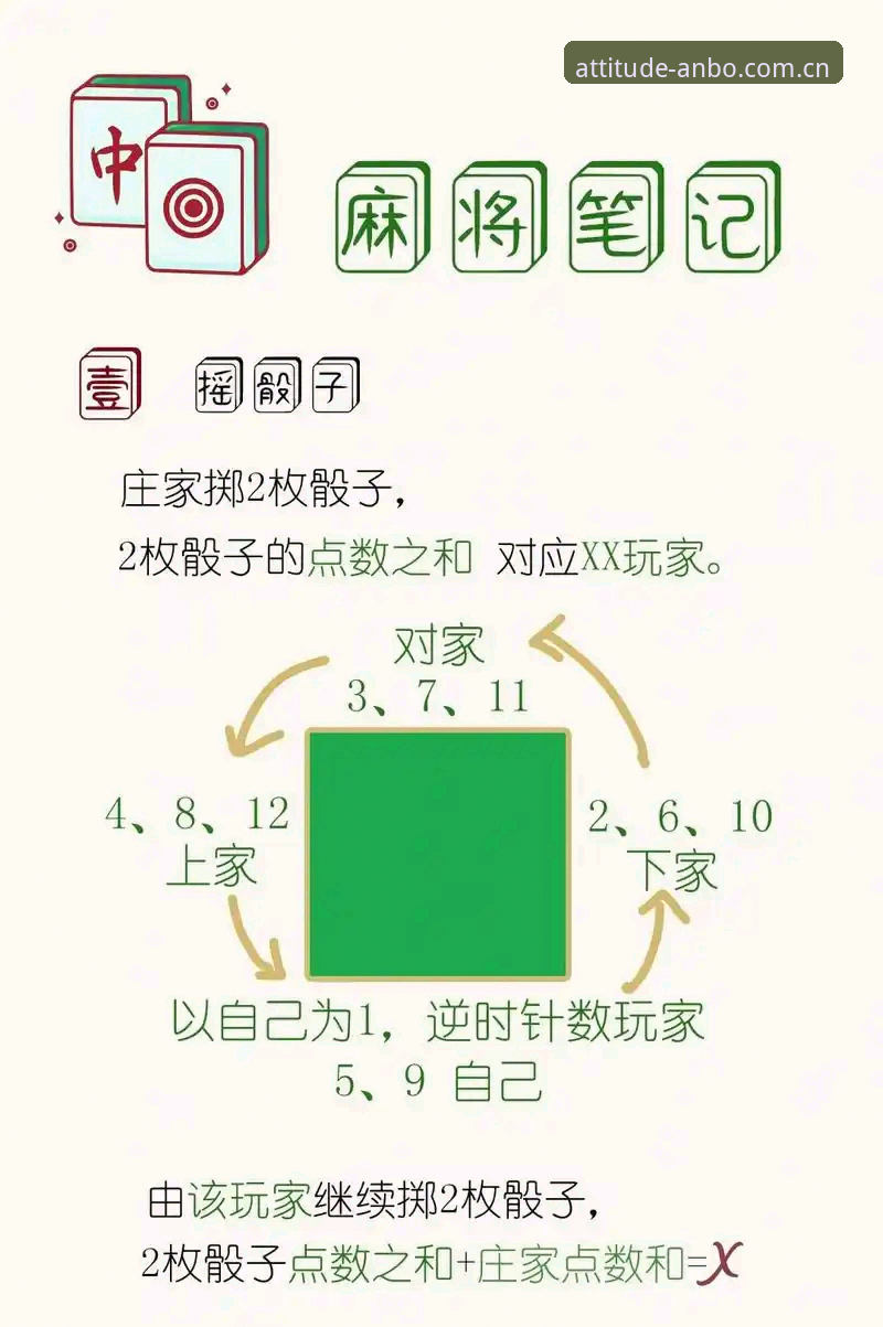 AP2H棋牌游戏平台教程：安博体育实战配置与数据对比实用指南
