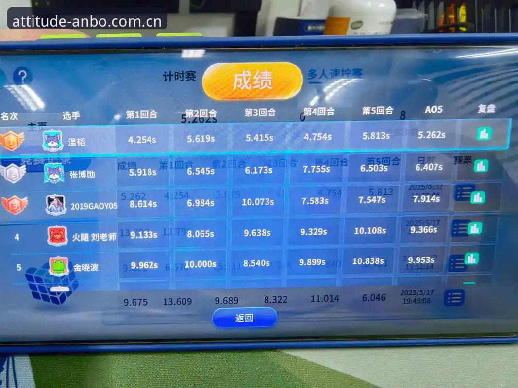 安博体育平台最新动态：赛事数据对比与AP2H棋牌排行成行业新焦点